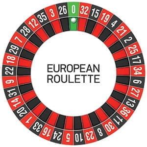 Roulette Wheel Guide – How Many Numbers.